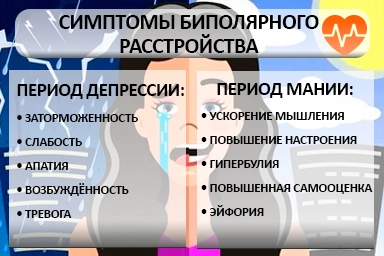 Лечение биполярного расстройства в Пинске