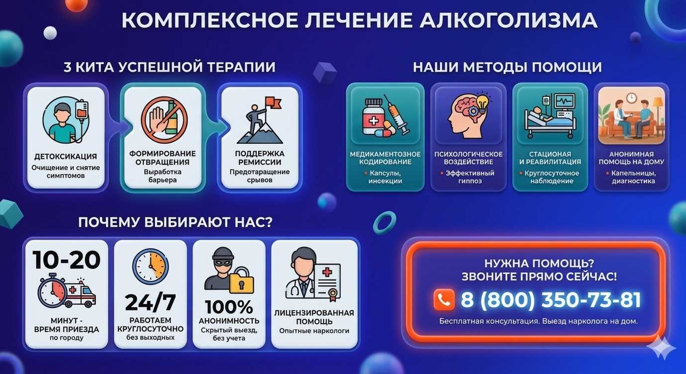 Инфографика о методах лечения алкоголизма в Пинске: детоксикация, кодирование и анонимная помощь на дому от клиники Похмельная служба.